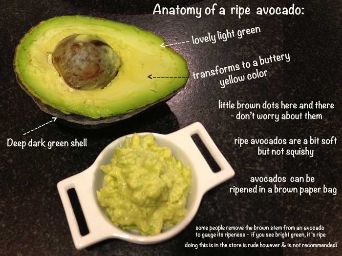 How to pick avocado for baby