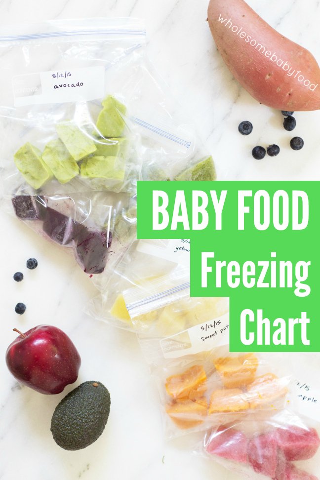 Some homemade baby food purees freeze better than others- keep this chart on hand so you know what to expect from different fruits and veggies.