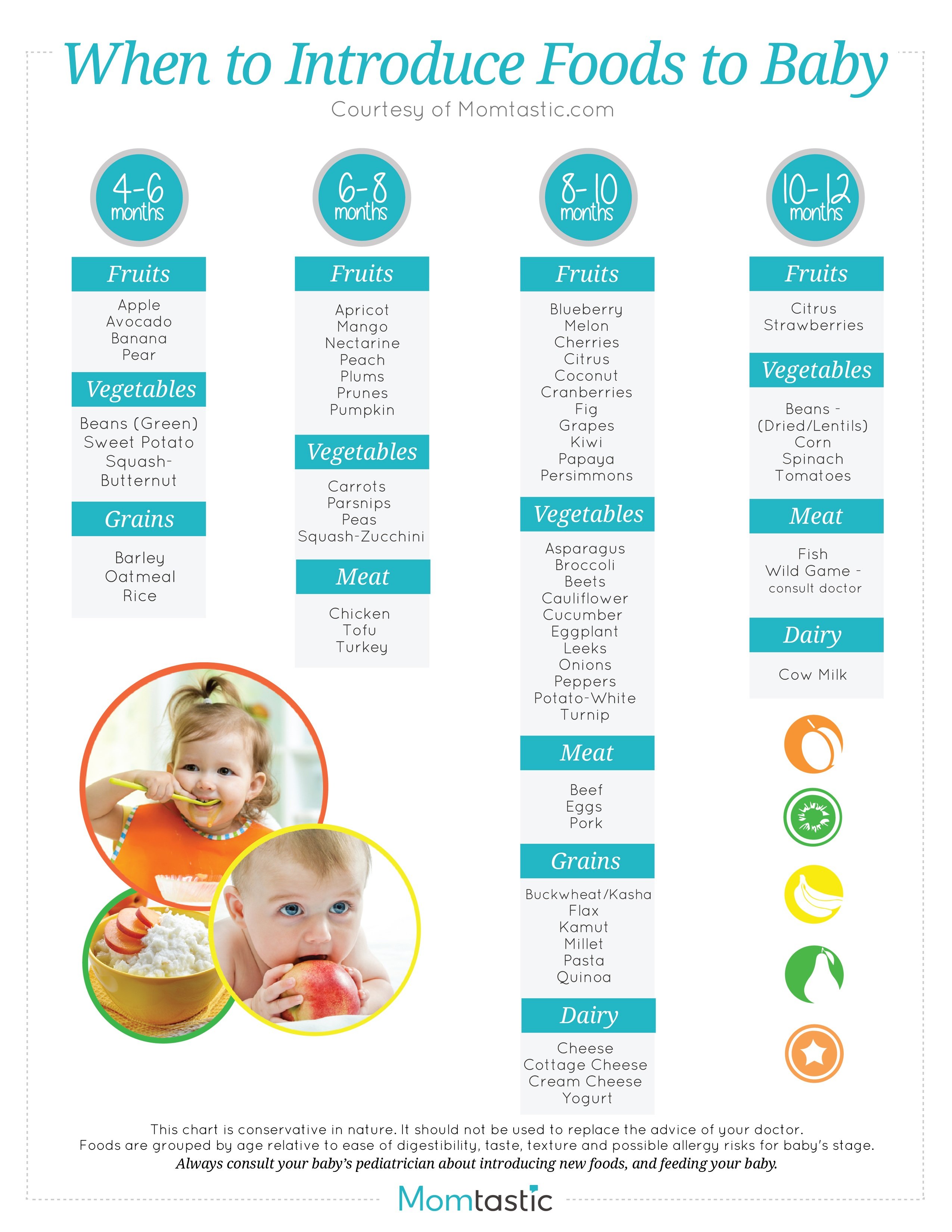 A food chart for feeding baby solids